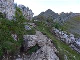 Passo Giau - Monte Formin